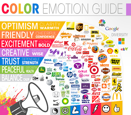 Psychologie barev - Color Emotion Guide