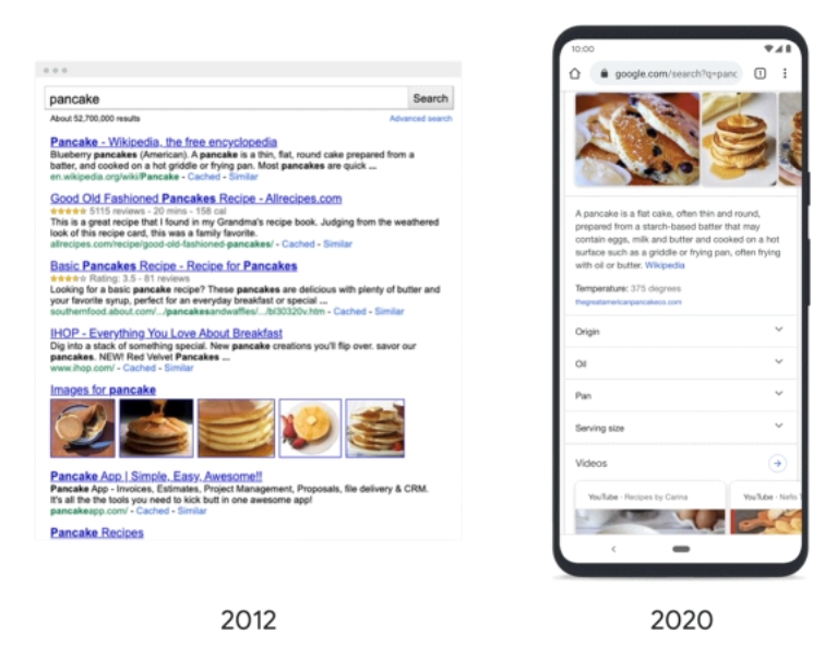 Ukázka proměny vzhledu SERPU na Googlu v čase