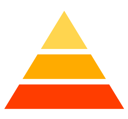 Pyramidový princip