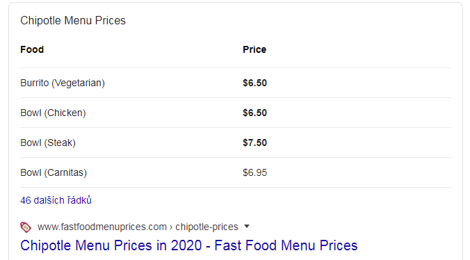Příklad tabulky ve vybraném úryvku na Googlu