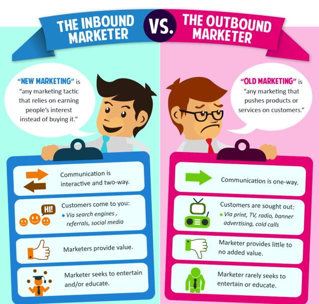 Inbound vs. outbound marketing