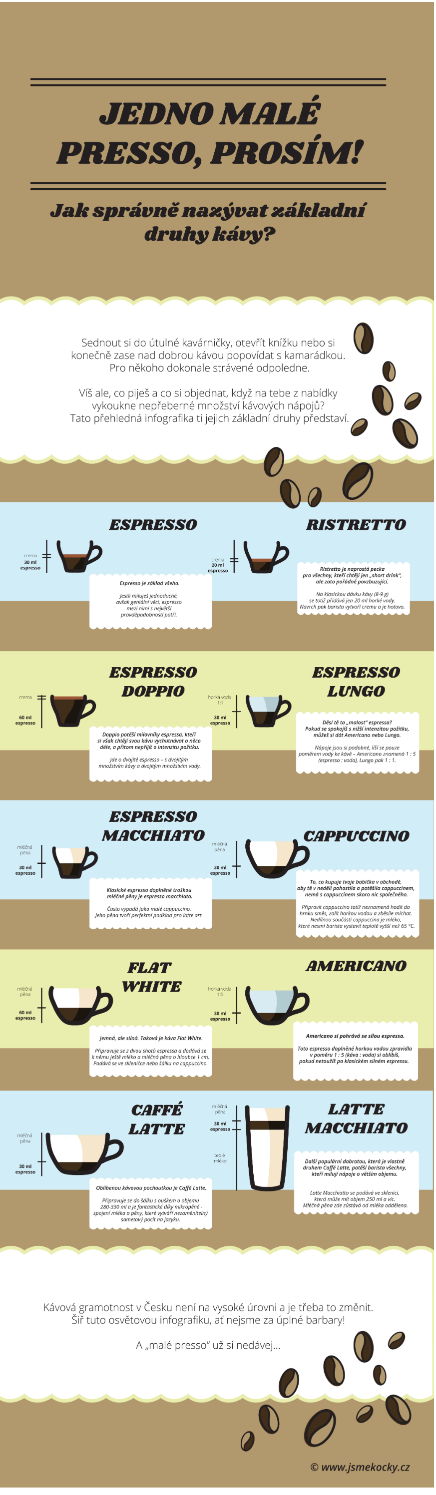 Infografika - kávová gramotnost