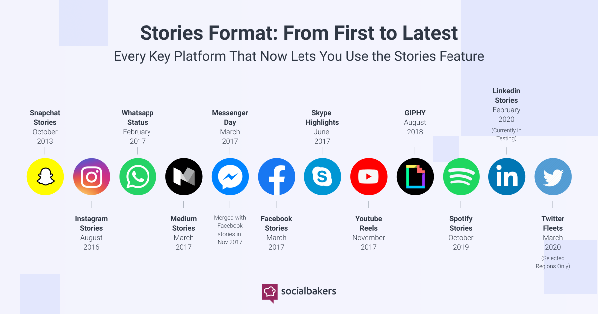 Platformy pro tvorbu Social Media Stories