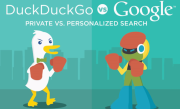 DuckDuckGo vs.Google