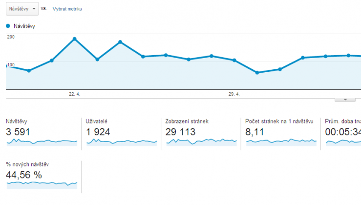 měření webu v google analytics