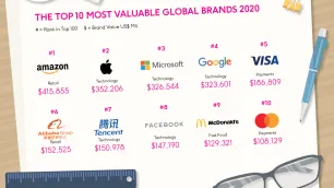 BrandZ TOP 100 nejhodnotnějších značek světa