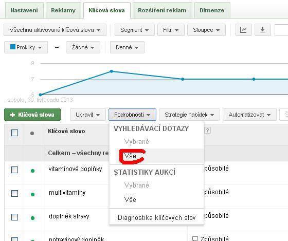 jak zlepšit google adwords?