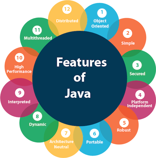 Vlastnosti programovacího jazyka Java
