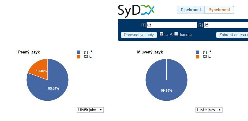 Porovnání slov „už“ a „již“ v soudobé češtině.