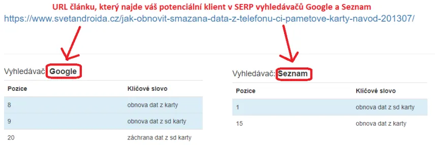 Dobré pozice článku ve vyhledávačích pro umístění zpětného odkazu