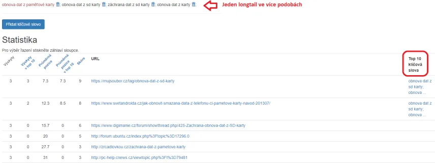 Získání zpětného odkazu pro longtailové klíčové slovo