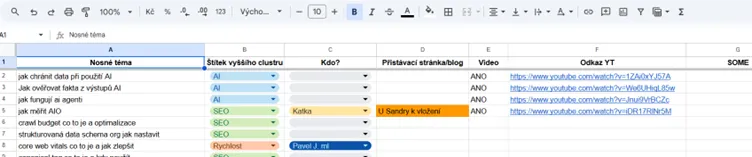 Ukázkový Google Sheet - téma pro AI jakožto vstupní zdroj