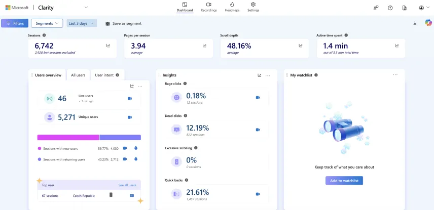 MS Clarity - Dashboard