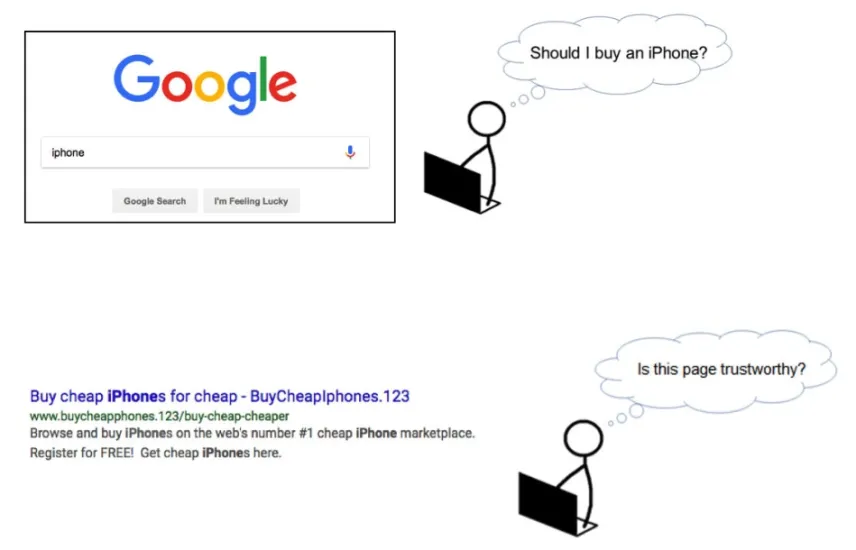Postava u laptopu zvažuje, zda si má koupit iphone a zda vybraný obchod je důvěryhodný.