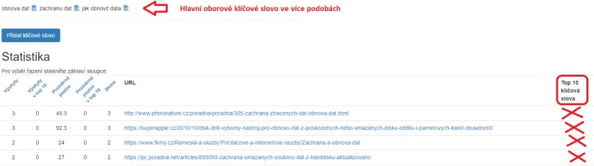 Získání zpětného odkazu pro hlavní oborové klíčové slovo
